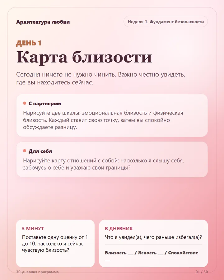 Карточка дня 01: Карта близости